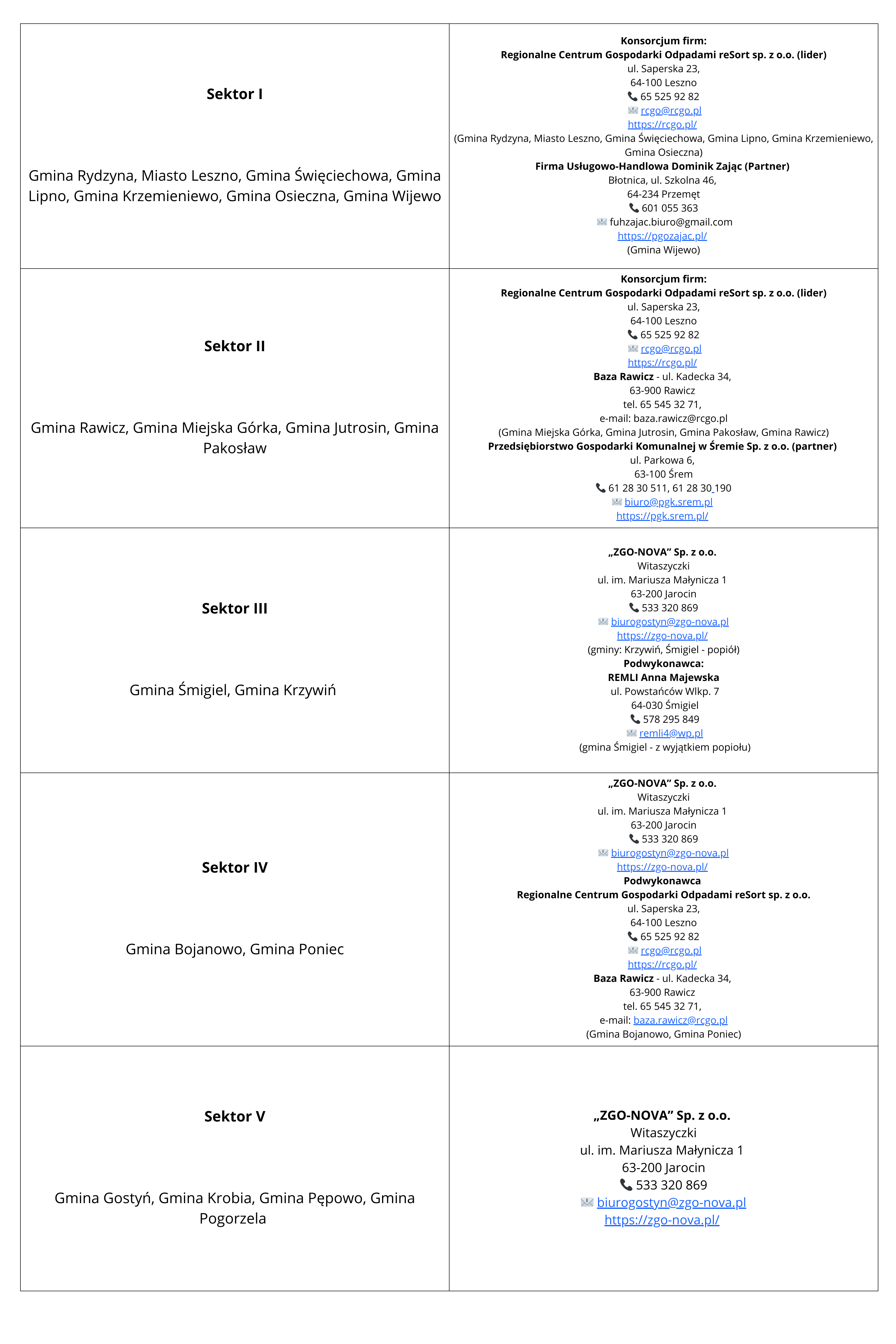 Podmioty odbierające odpady komunalne 