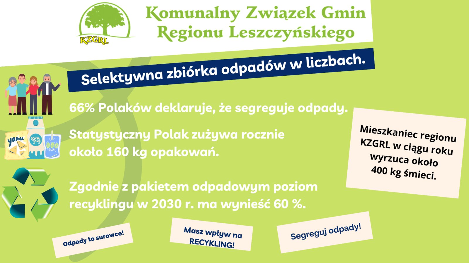 Analiza stanu gospodarki odpadami komunalnymi na terenie KZGRL