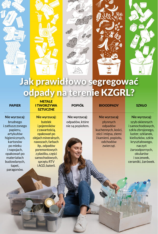 Jak prawidłowo segregować odpady na terenie KZGRL?